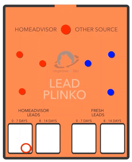 PLINKO Leads.gif