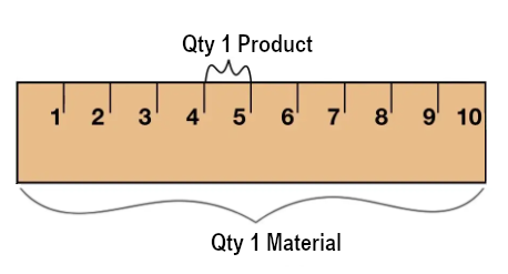 10 foot Material 1 foot Product.png