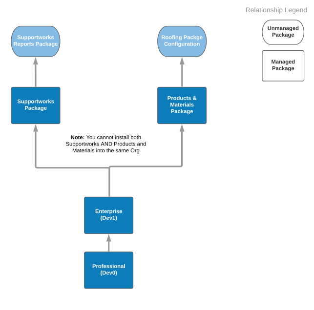 Improveit 360 Installed Packages Diagram Improveit 360