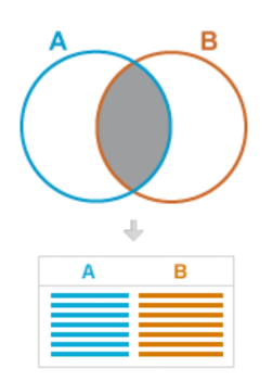6_-_Report_Type__with__Report_Type_-_all_A_records_MUST_have_a_related_B_record.png
